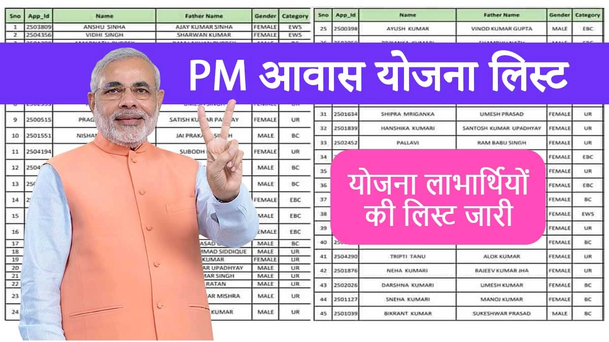 Pm Awas Yojana List 2023